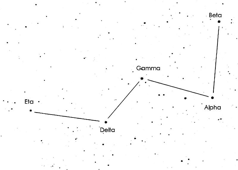 Die Namen der Sterne im Sternbild Kassiopeia